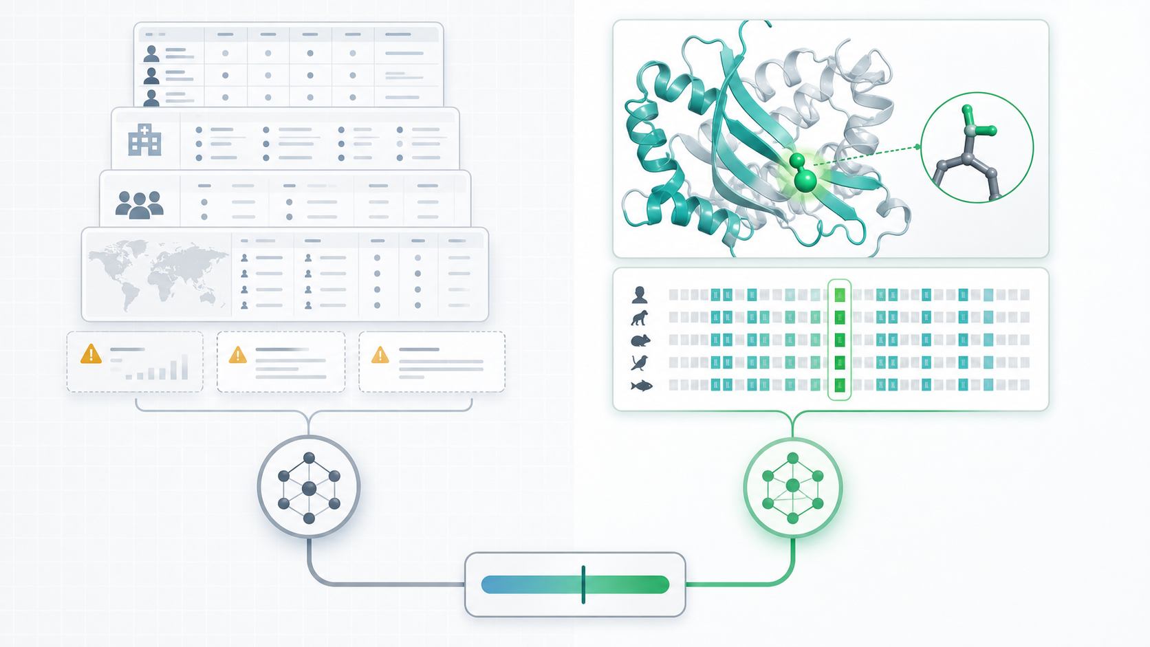 Comparison of database-trained variant prediction and AlphaMissense structure plus evolution evidence